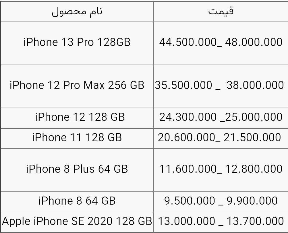 قیمت انواع آیفون امروز ۲۰ مهر ۱۴۰۰