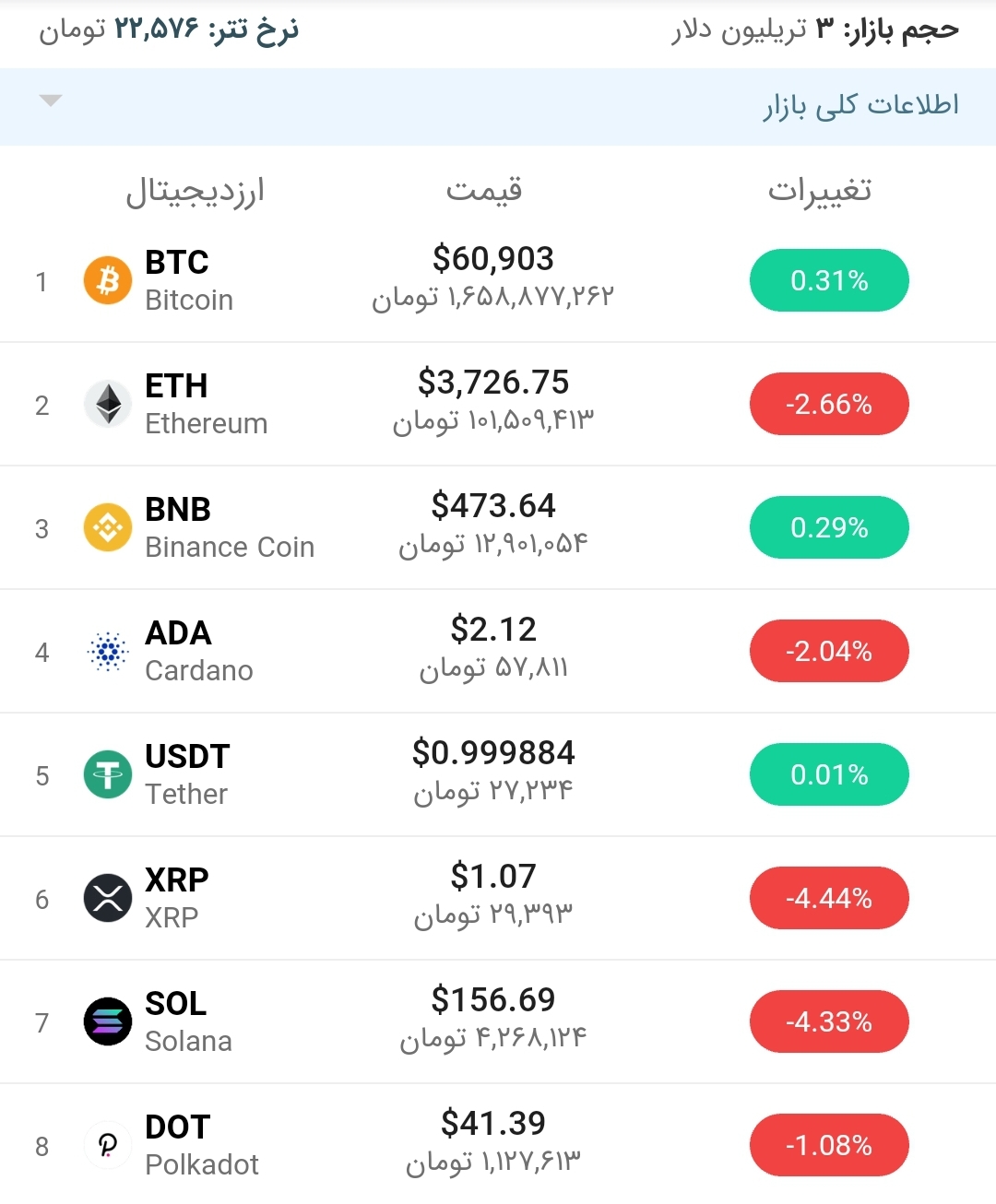 قیمت بیت کوین امروز ۲۶ مهر ۱۴۰۰