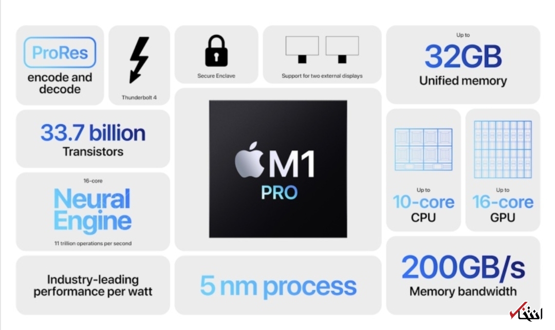 همه چیز درباره آخرین رویداد اپل/ از مک بوک پرو تا نسل سوم ایرپاد
