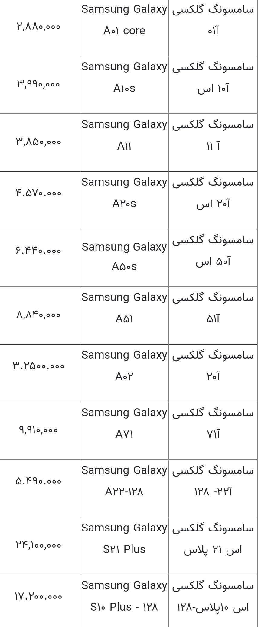 قیمت گوشی های سامسونگ امروز ۲۹ مهر ۱۴۰۰