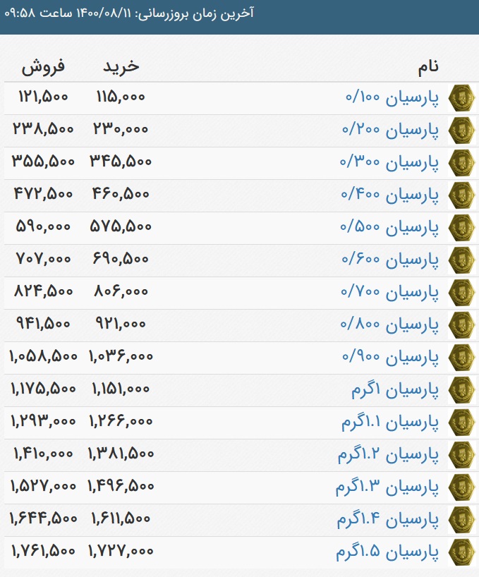 قیمت سکه پارسیان، امروز ۱۱ آبان ۱۴۰۰