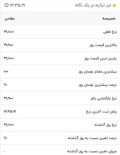 قیمت لیر ترکیه، امروز ۲۳ آبان ۱۴۰۰