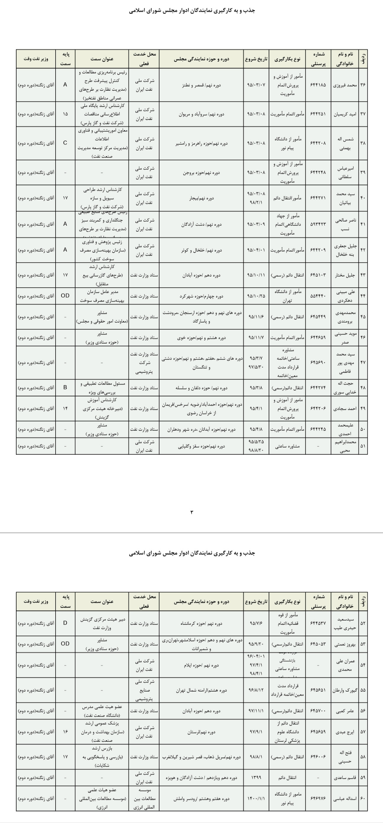 اسامی تعدادی از نمایندگان مجلس که با دستور زنگنه به استخدام وزارت نفت درآمدند یا به این وزارتخانه منتقل شدند
