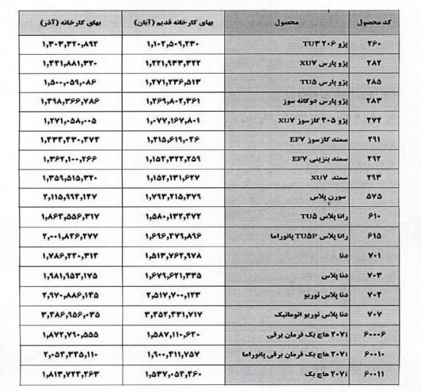ابلاغ افزایش ۱۸درصدی قیمت خودرو / قیمت‌های جدید ایران خودرو و سایپا اعلام شد