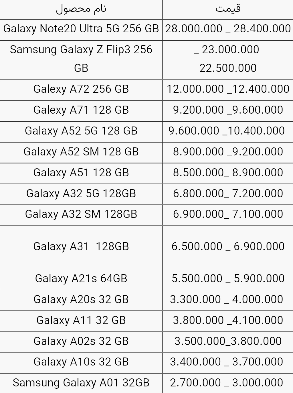 قیمت گوشی های سامسونگ امروز ۲۱ آذر ۱۴۰۰