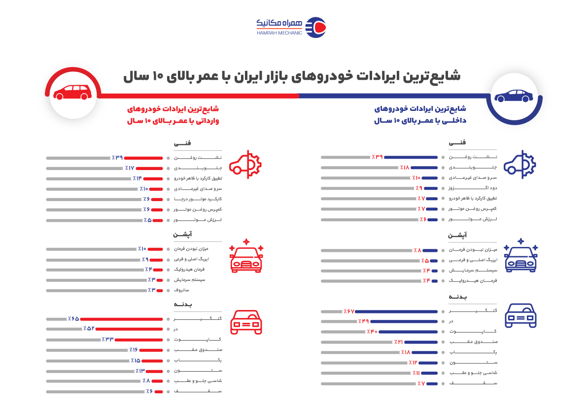 خرید و فروش خودرو همراه میخواهد خرید و فروش خودرو همراه میخواهد