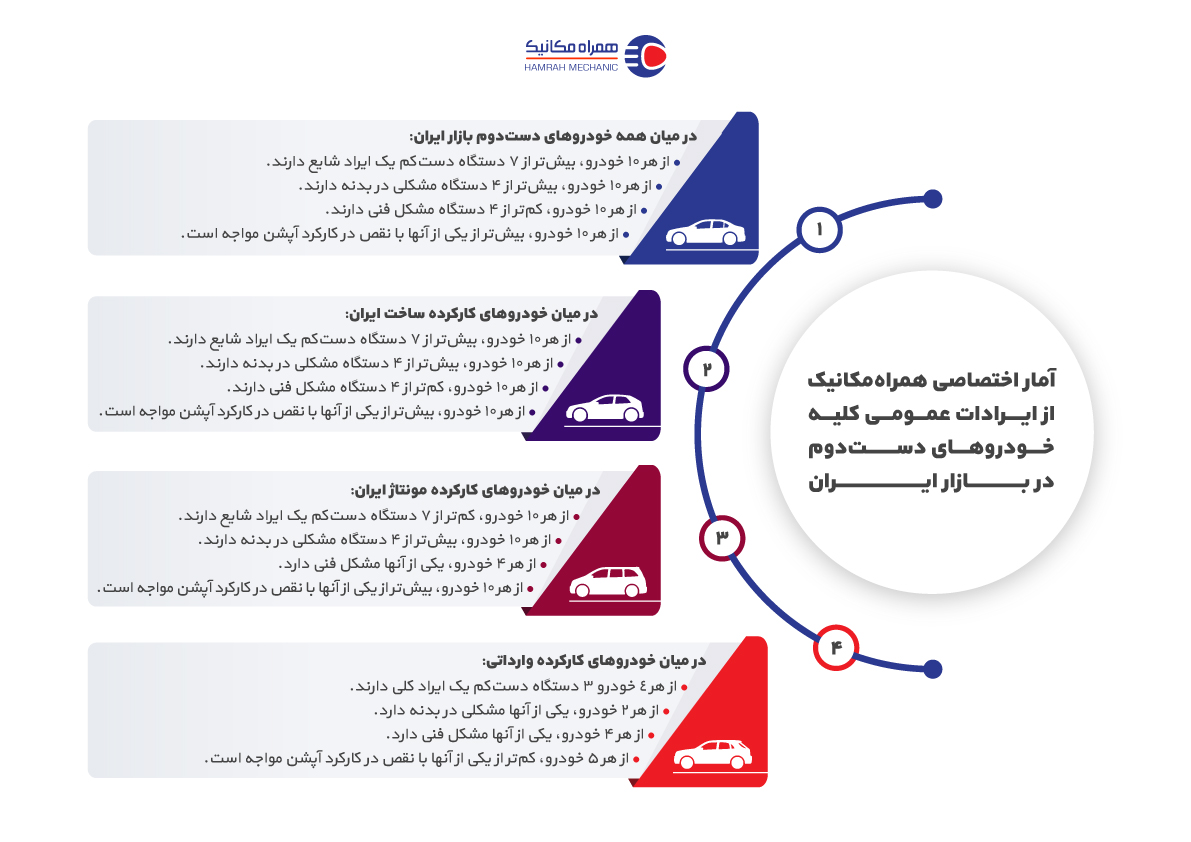 خرید و فروش خودرو همراه میخواهد خرید و فروش خودرو همراه میخواهد