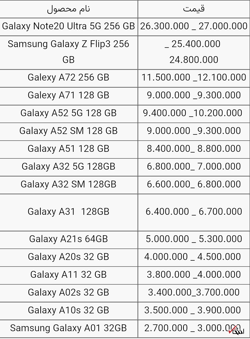 قیمت انواع گوشی سامسونگ امروز ۳ آذر ۱۴۰۰