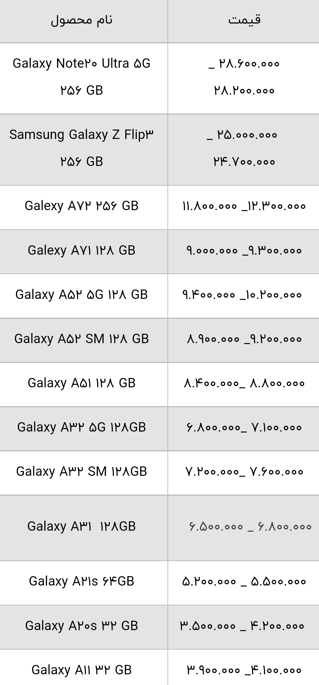 قیمت انواع گوشی سامسونگ امروز ۸ آذر ۱۴۰۰