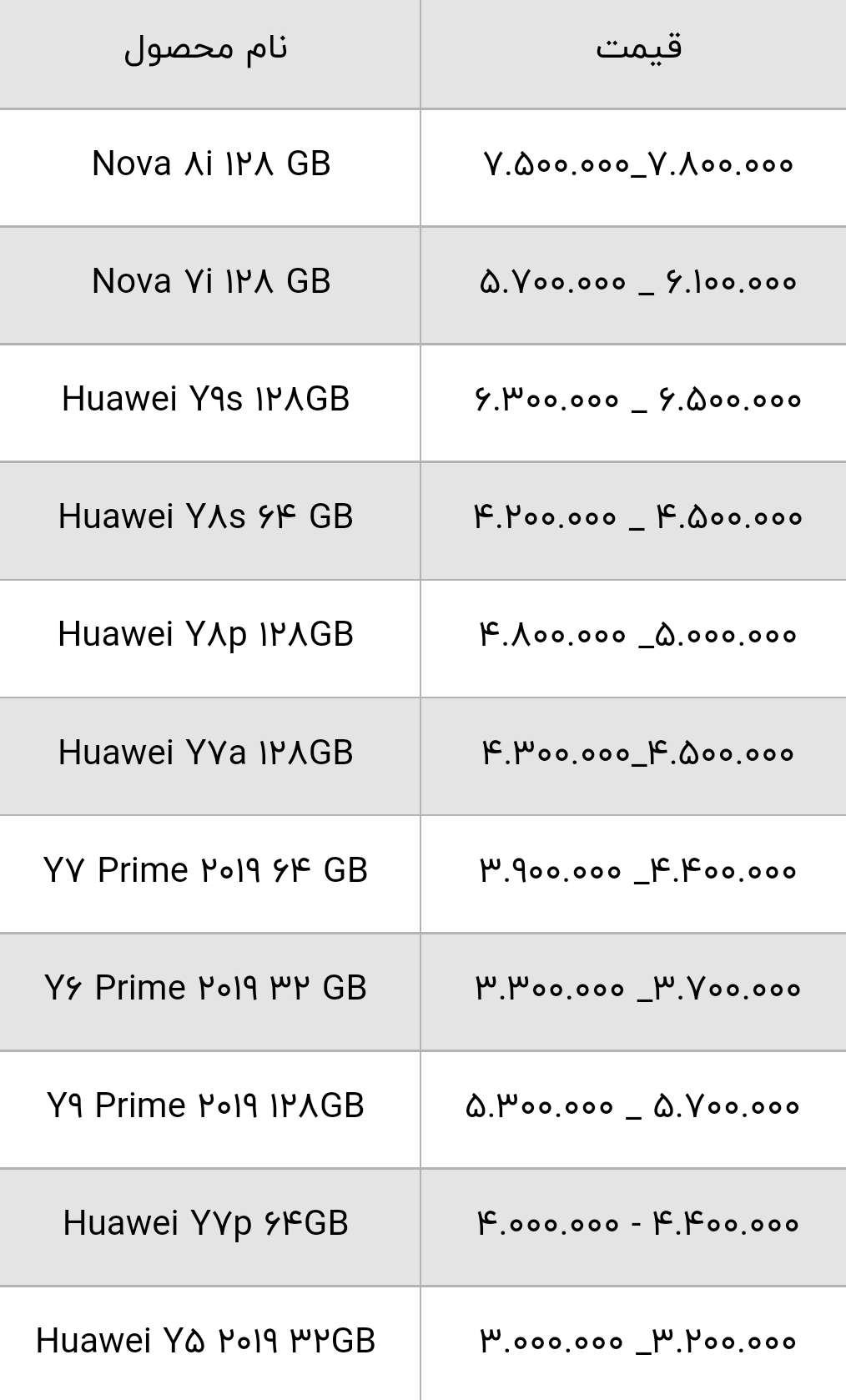 قیمت انواع گوشی هواوی امروز ۸ آذر ۱۴۰۰