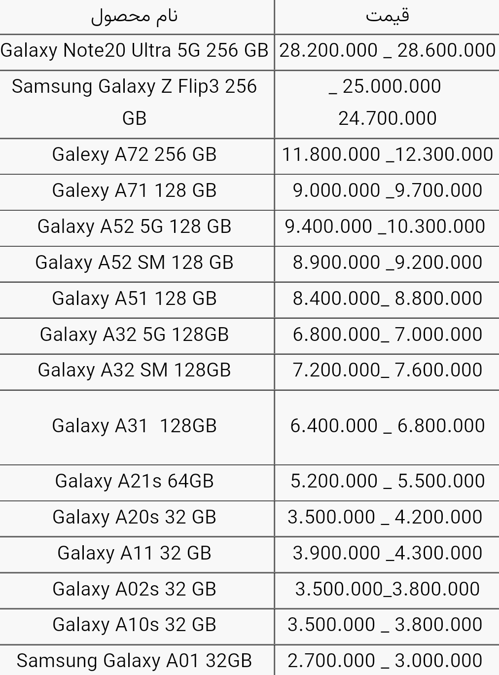 قیمت گوشی های سامسونگ امروز ۹ آذر ۱۴۰۰