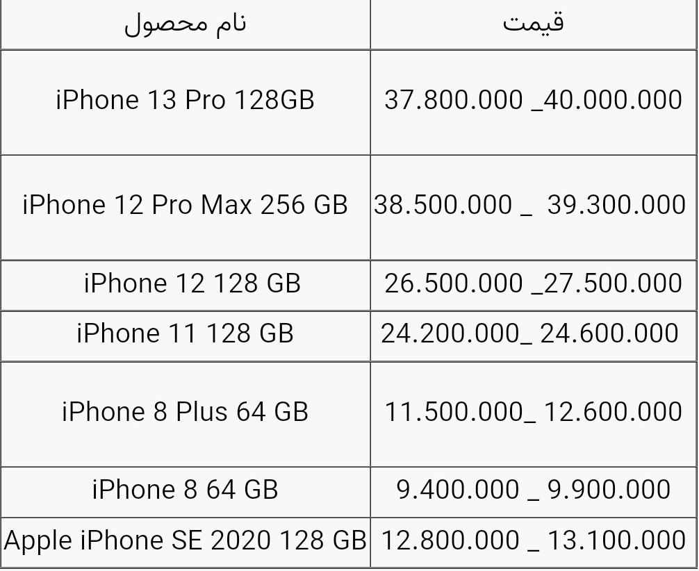 قیمت انواع آیفون امروز ۹ آذر ۱۴۰۰