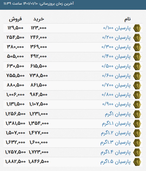 قیمت سکه پارسیان، امروز ۱۰ فروردین ۱۴۰۱