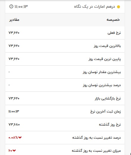 قیمت درهم امارات، امروز ۱۱ فروردین ۱۴۰۱