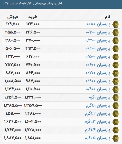 قیمت سکه پارسیان، امروز ۱۴ فروردین ۱۴۰۱