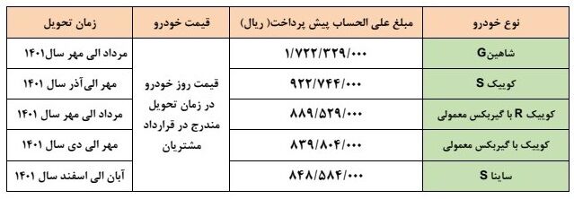 اولین طرح فروش شرکت سایپا در سال 1401+ جدول و شرایط