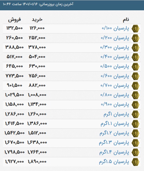 قیمت سکه پارسیان، امروز ۱۶ فروردین ۱۴۰۱