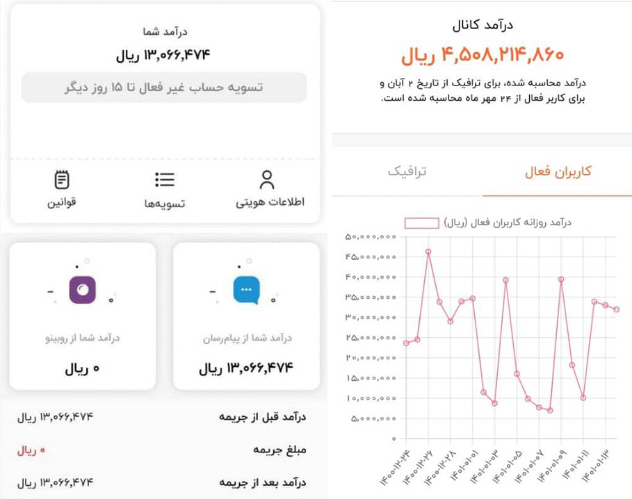 روبیکا از چه طریق درآمد تولید کنندگان محتوا را پرداخت میکند؟ روبیکا از چه طریق درآمد تولید کنندگان محتوا را پرداخت میکند؟