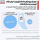 اینفوگرافی/ سود یک روزه ایلان ماسک از توییتر، ۷ برابر درآمد توییتر در سه سال گذشته!