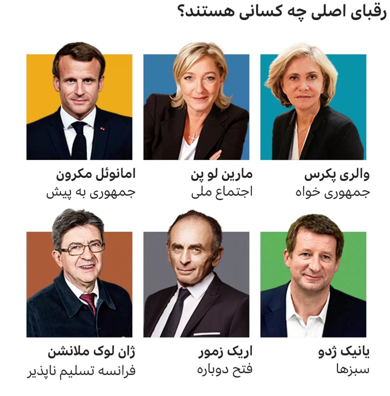 مکرون یا لوپن؛ چه کسی در انتخابات فرانسه پیروز می‌شود؟