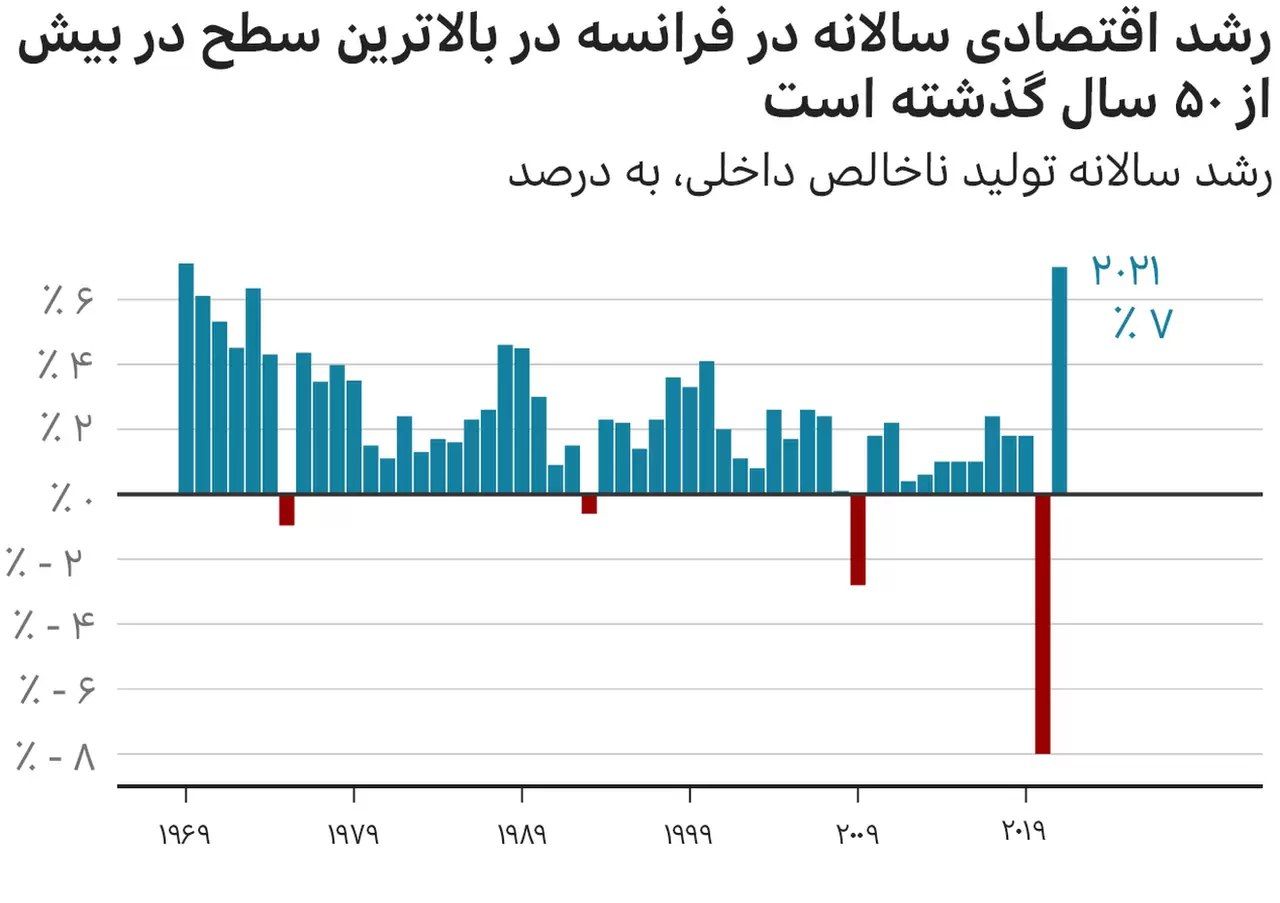 مکرون یا لوپن؛ چه کسی در انتخابات فرانسه پیروز می&zwnj;شود؟