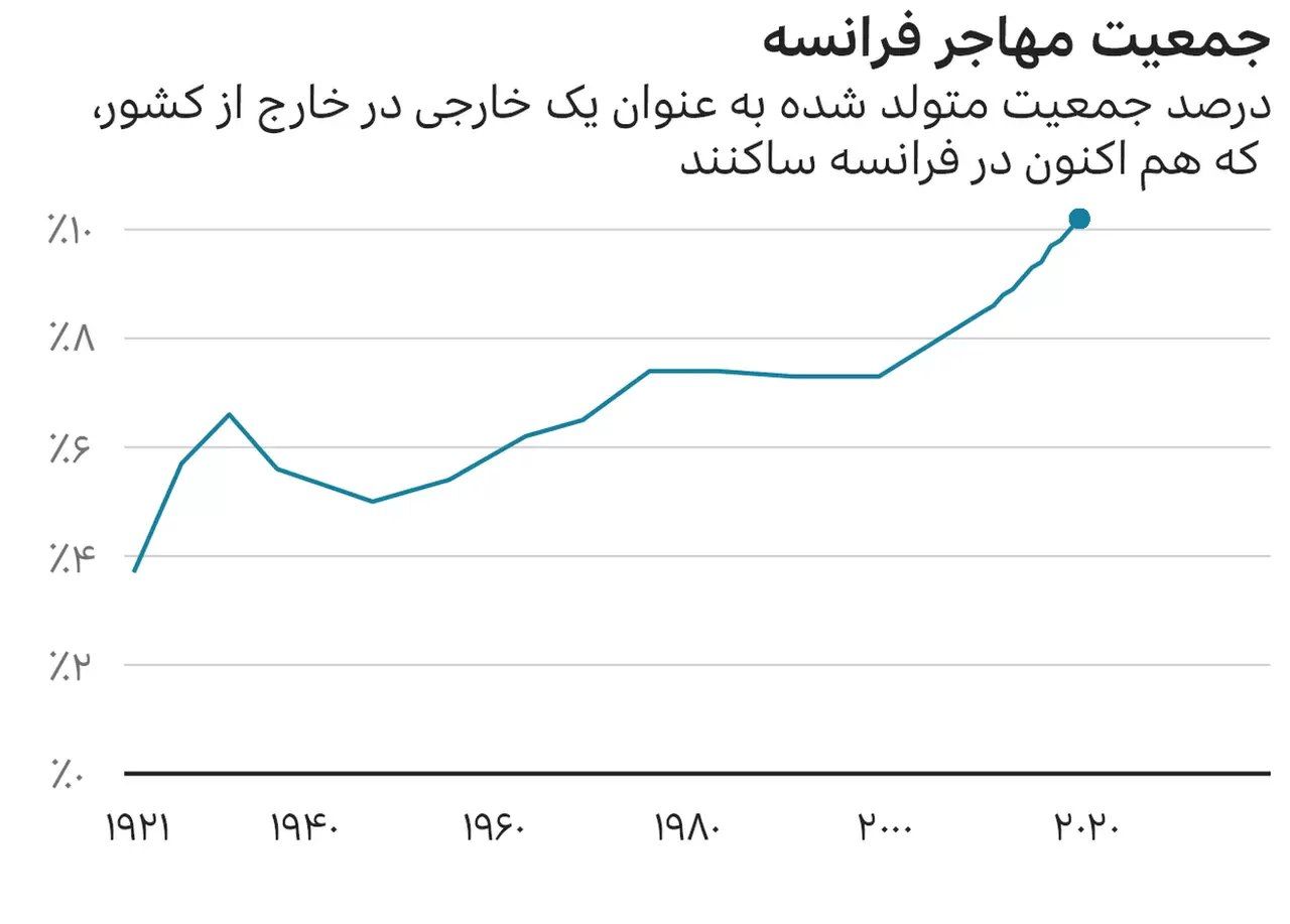 مکرون یا لوپن؛ چه کسی در انتخابات فرانسه پیروز می&zwnj;شود؟