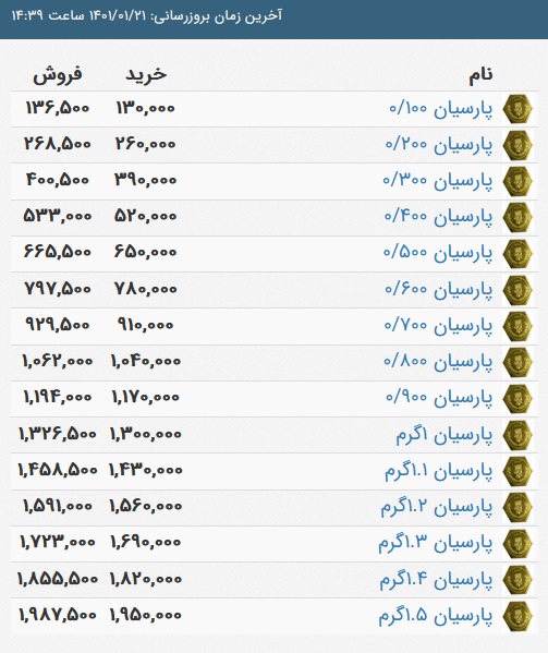 قیمت سکه پارسیان، امروز ۲۱ فروردین ۱۴۰۱