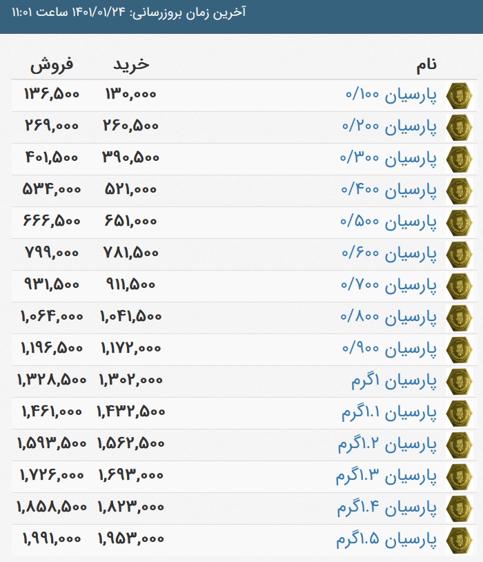 قیمت سکه پارسیان، امروز ۲۴ فروردین ۱۴۰۱