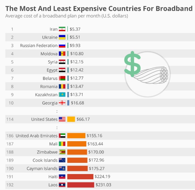 &laquo;افزایش قیمت اینترنت&raquo; قانونی و ناگزیر است