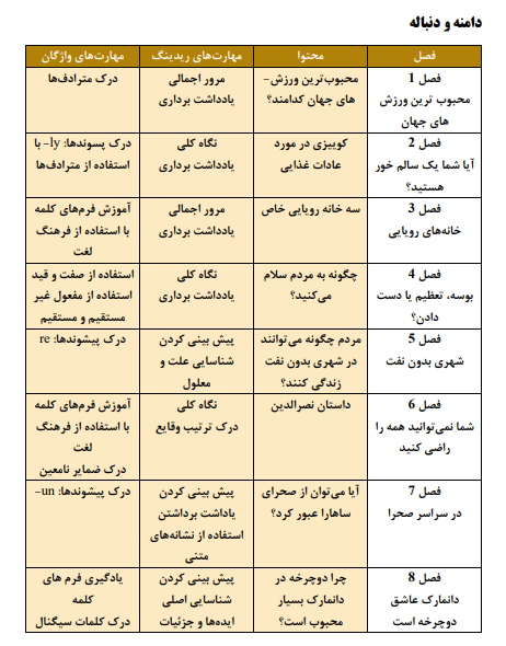 دانلود کتاب select reading elementary  با ترجمه و راهنما