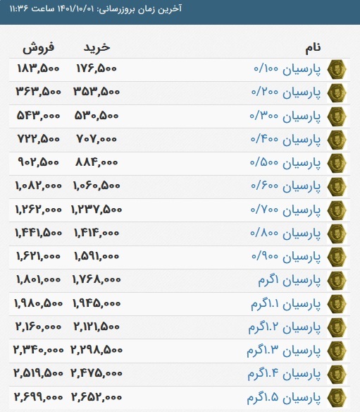 قیمت سکه پارسیان، امروز ۱ دی ۱۴۰۱