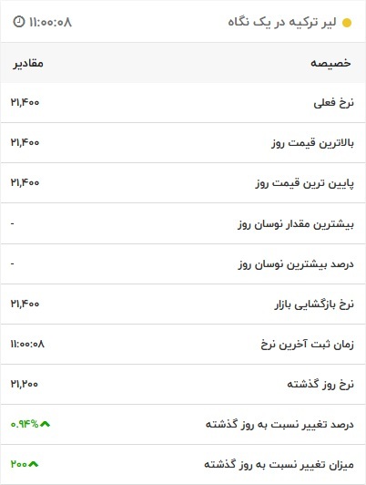 قیمت لیر ترکیه، امروز ۱ دی ۱۴۰۱