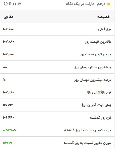 قیمت درهم امارات، امروز ۱ دی ۱۴۰۱