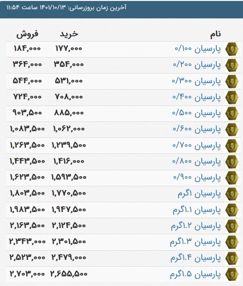 قیمت سکه پارسیان، امروز ۱۳ دی ۱۴۰۱