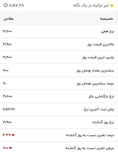 قیمت لیر ترکیه، امروز ۱۳ دی ۱۴۰۱