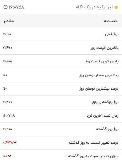 قیمت لیر ترکیه، امروز ۱۴ دی ۱۴۰۱