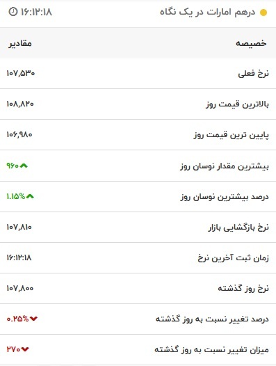 قیمت درهم امارات، امروز ۱۴ دی ۱۴۰۱