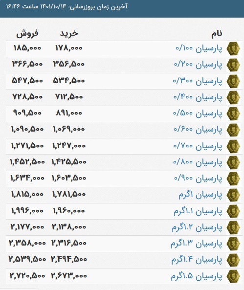 قیمت سکه پارسیان، امروز ۱۴ دی ۱۴۰۱
