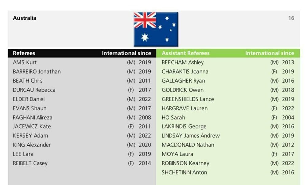 پایان رسمی پدیده داوری فوتبال ایران؛ علیرضا فغانی داور رسمی استرالیا شد