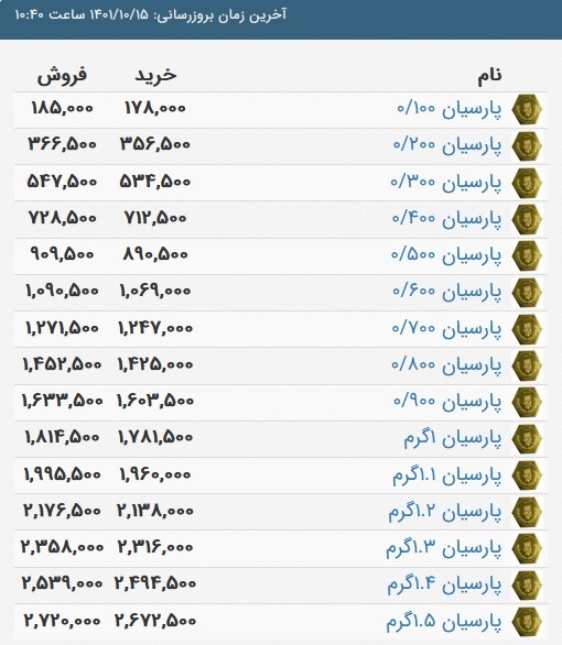 قیمت سکه پارسیان، امروز ۱۵ دی ۱۴۰۱