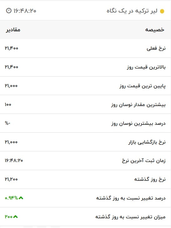 قیمت لیر ترکیه، امروز ۱۵ دی ۱۴۰۱