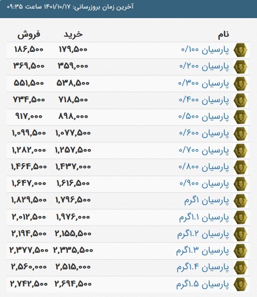 قیمت سکه پارسیان، امروز ۱۷ دی ۱۴۰۱