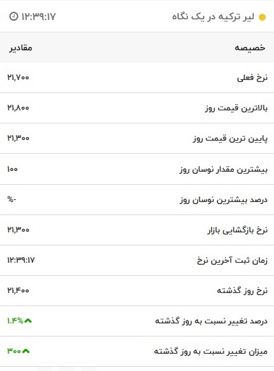 قیمت لیر ترکیه، امروز ۱۷ دی ۱۴۰۱