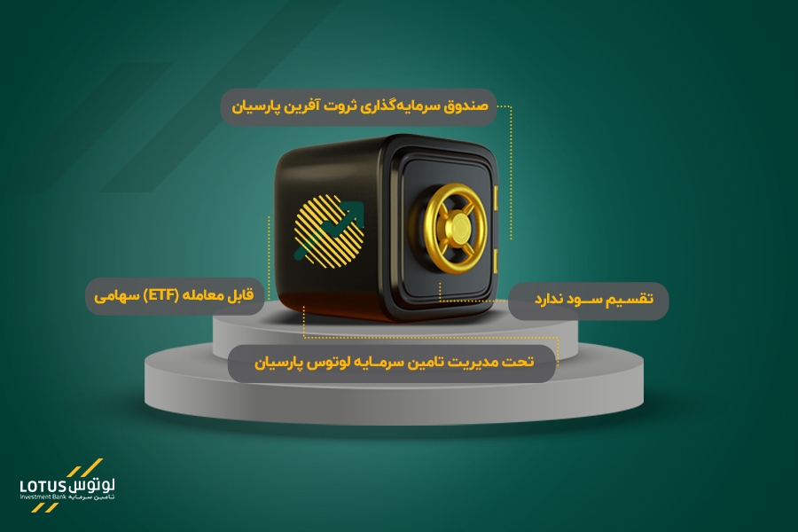 نماد «ثروتم» و سرمایهگذاری هوشمندانه در سهام نماد «ثروتم» و سرمایهگذاری هوشمندانه در سهام