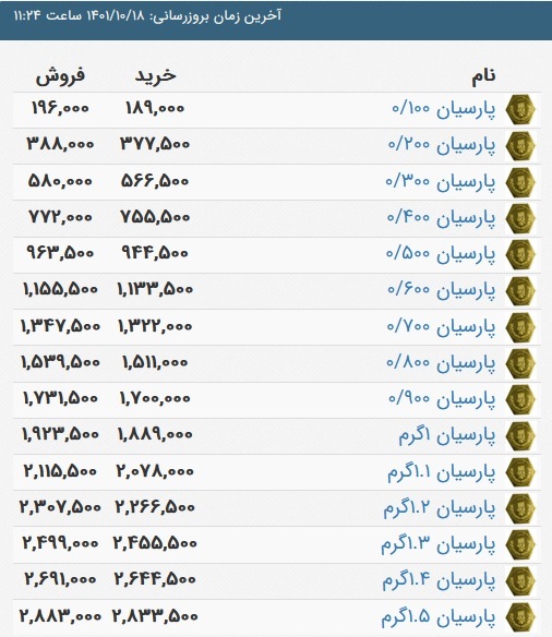 قیمت سکه پارسیان، امروز ۱۸ دی ۱۴۰۱
