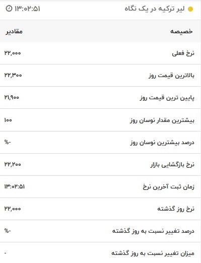 قیمت لیر ترکیه، امروز ۱۸ دی ۱۴۰۱