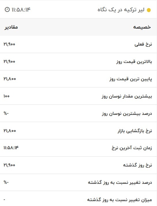 قیمت لیر ترکیه، امروز ۲۲ دی ۱۴۰۱