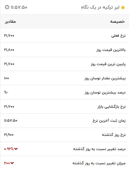 قیمت لیر ترکیه، امروز ۲۴ دی ۱۴۰۱
