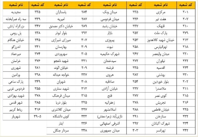 اعلام اسامی شعبه‌های منتخب بانک پاسارگاد در تاریخ 25 دی ماه