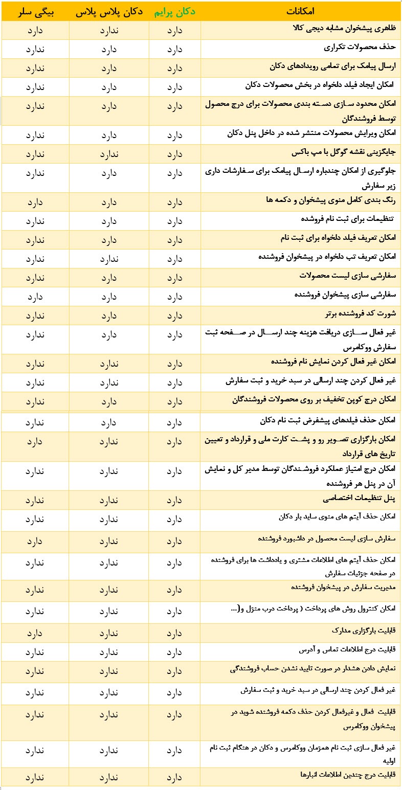 افزونه دکان پرایم منتشر شد